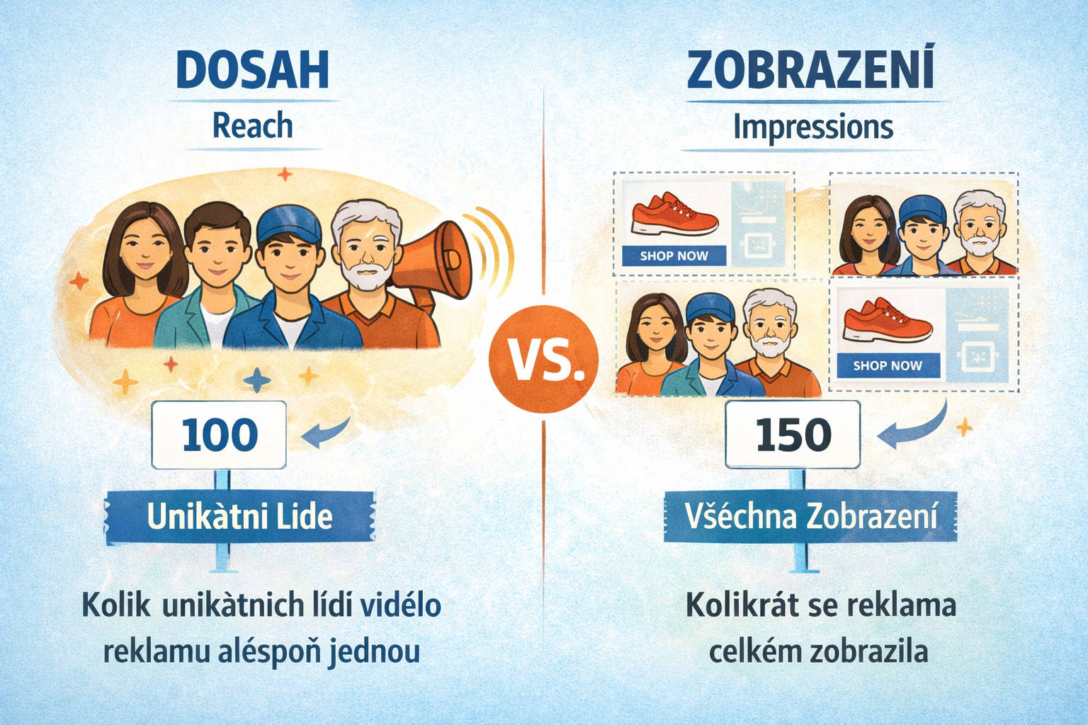 DOSAH vs. ZOBRAZENÍ